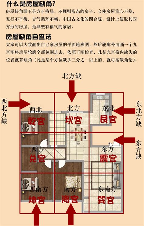 缺角房|房屋缺角誤區多，怎樣才是正確化解方法？